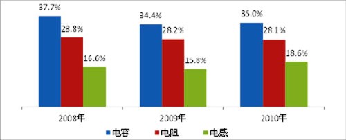 Nhật Bản là nguồn nhập khẩu linh kiện điện tử lớn nhất của Trung Quốc